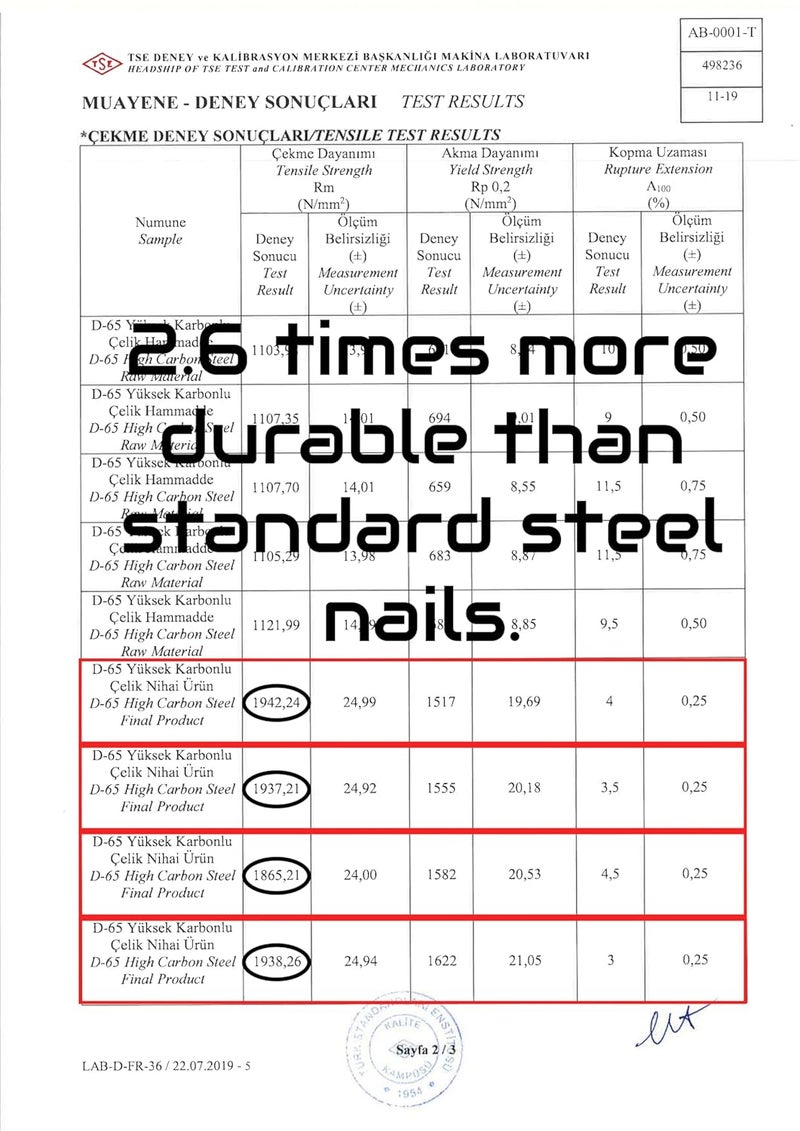 Ççs 1 inch (25mm) Length Hardened High Carbon Steel Point Tip Wall Masonry Concrete Black Nails (100 pcs.) - Image 4